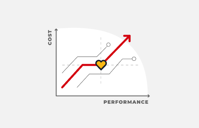 Cost-Performance Trade-off Metrics in PCB Design