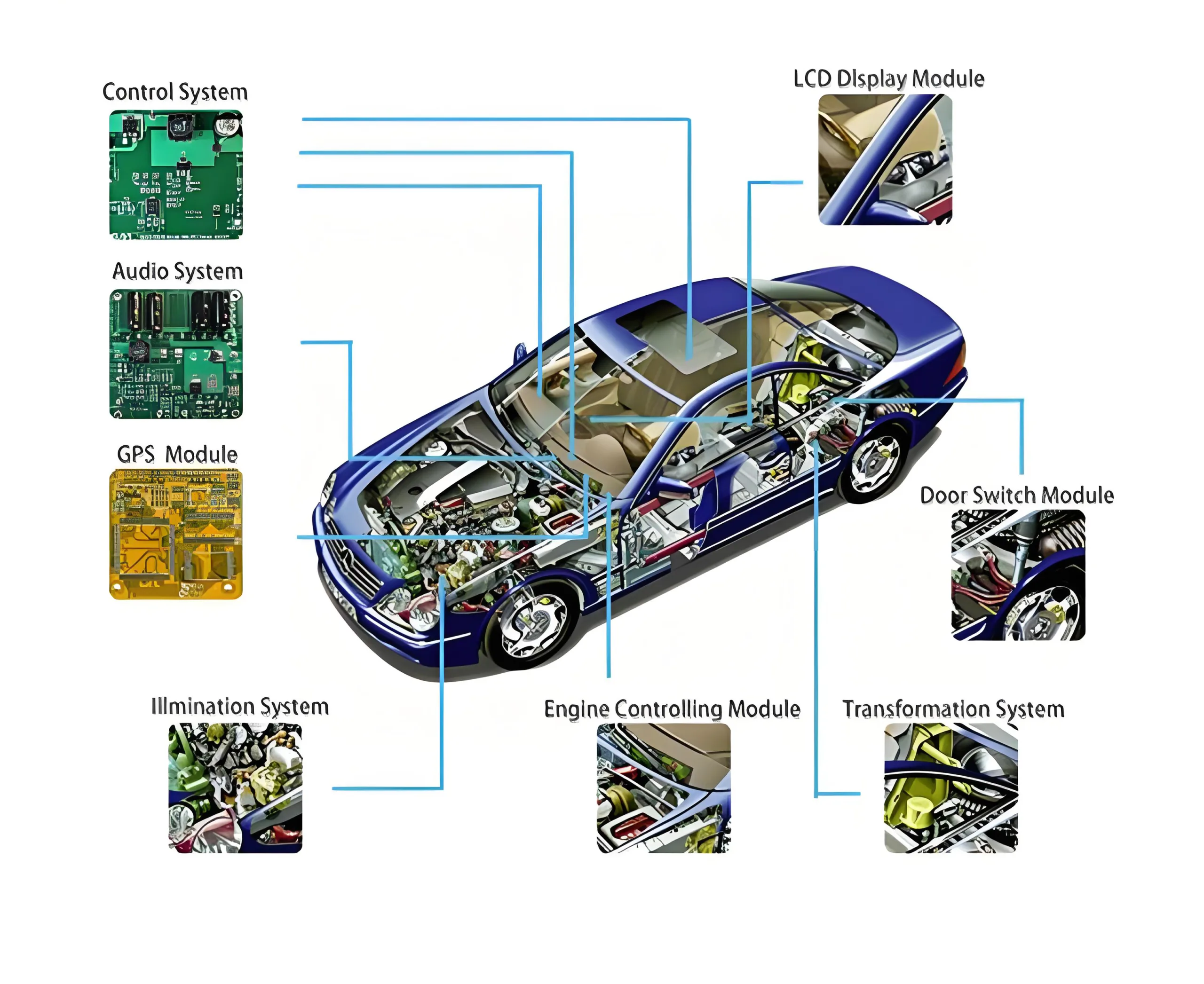 Automotive PCBA (인쇄 회로 보드 어셈블리) Applications in Modern Vehicles: ECU Systems, ADAS Modules, Infotainment Controllers, and EV Power Management Units