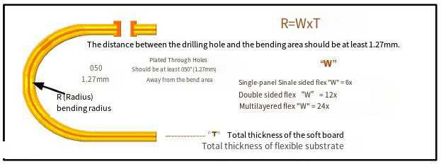 Flexible Circuit Bend Area Design: Routing Rules and Best Practices for Rigid-Flex PCBs