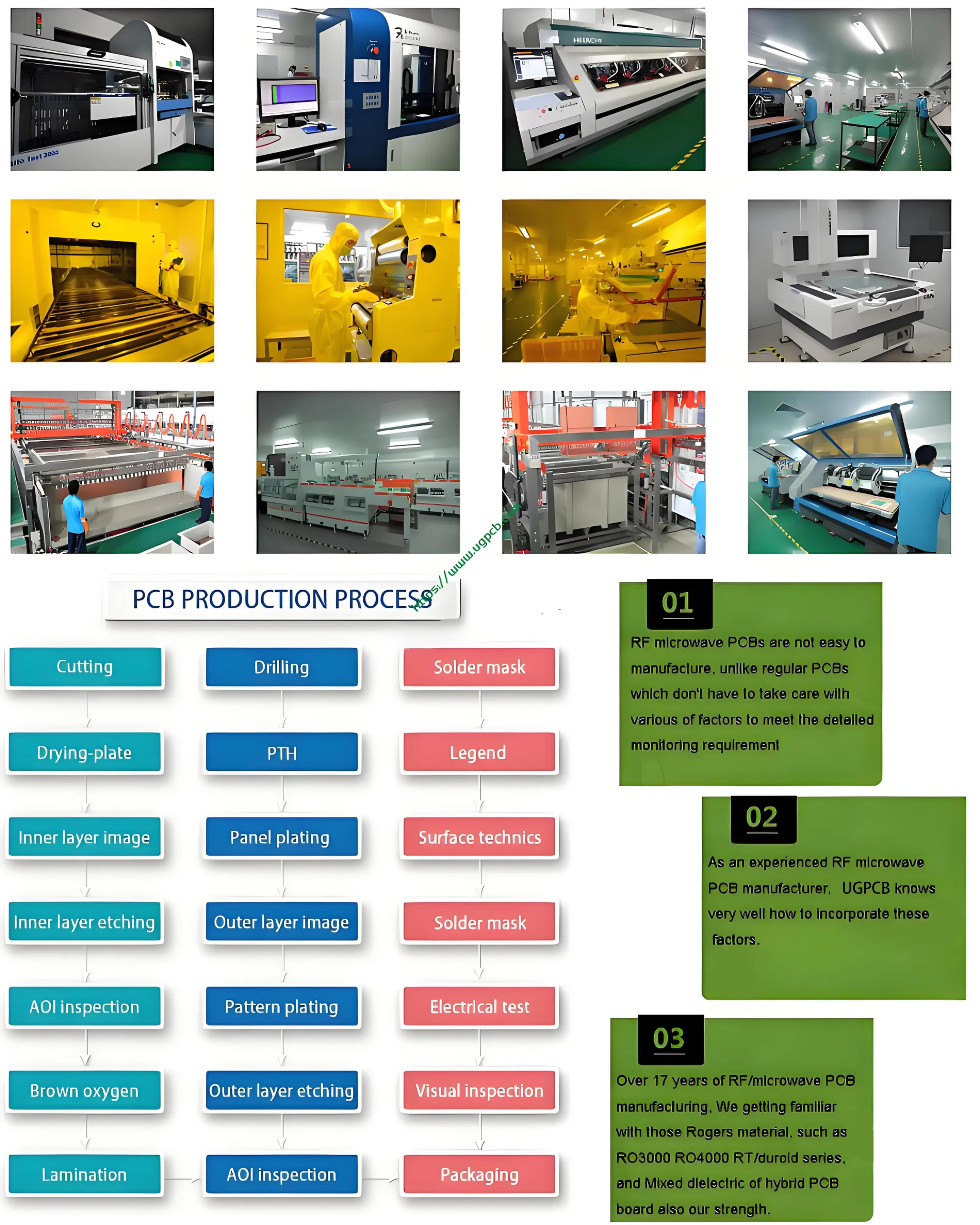 PCB Production Process
