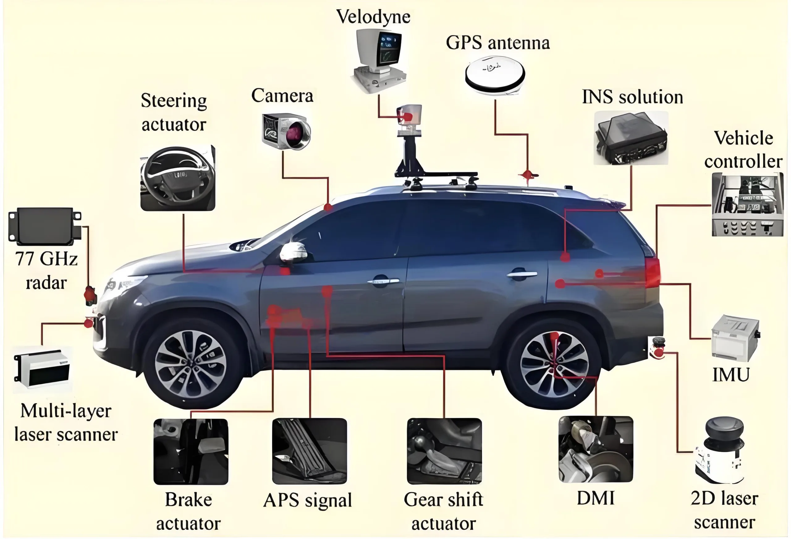 High-Reliability PCB for ADAS: UGPCB's 12-Layer Board with ENIG (Immersion Gold) Surface Finish