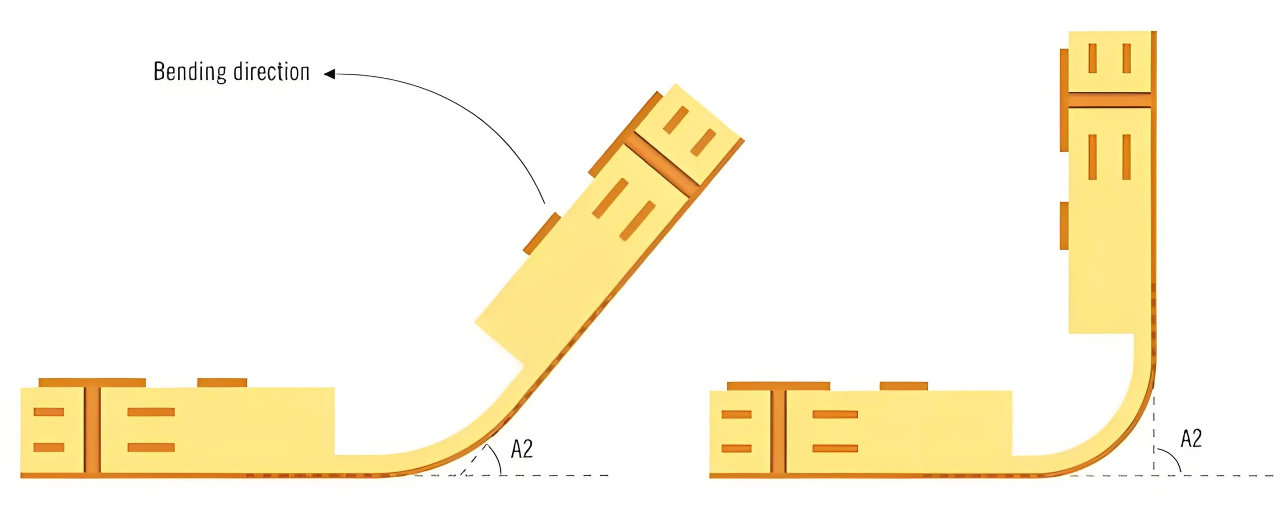 Bending Capability of Semi-Flexible PCBs