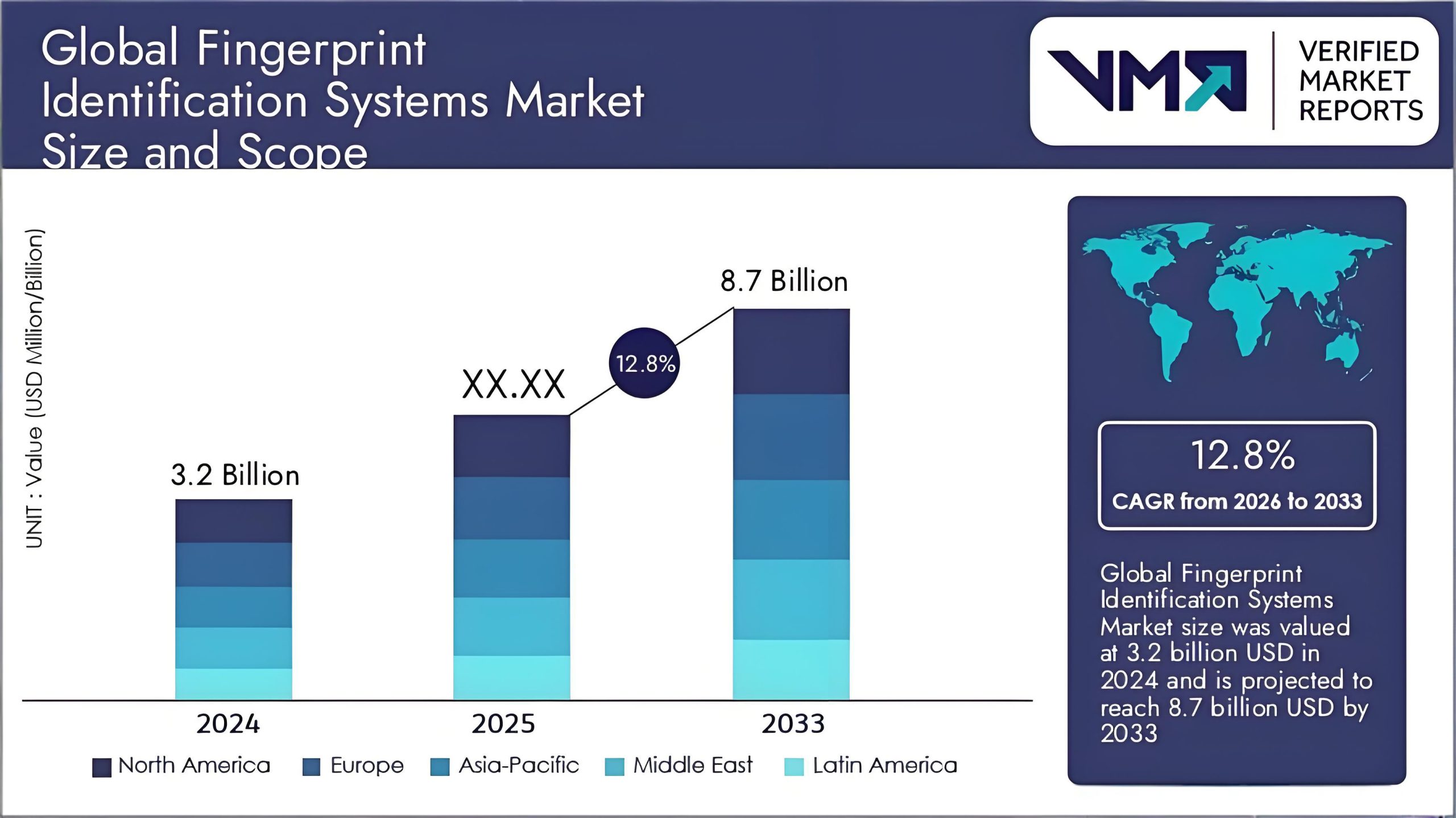 Global Market Forecast and Industry Trends for Capacitive Fingerprint Sensors