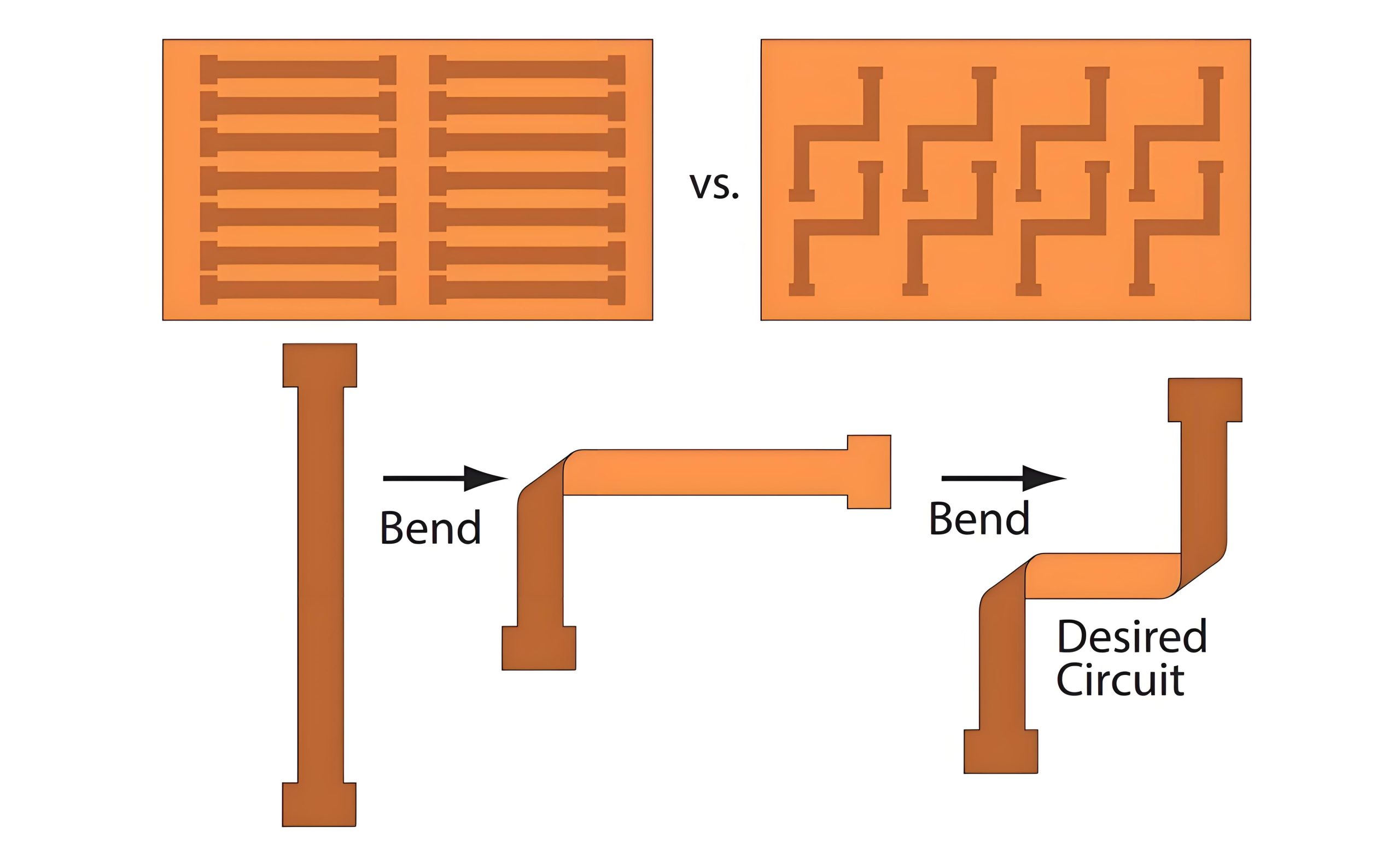 Flex-Rigid PCB: Routing Design Rules for the Flexible Area