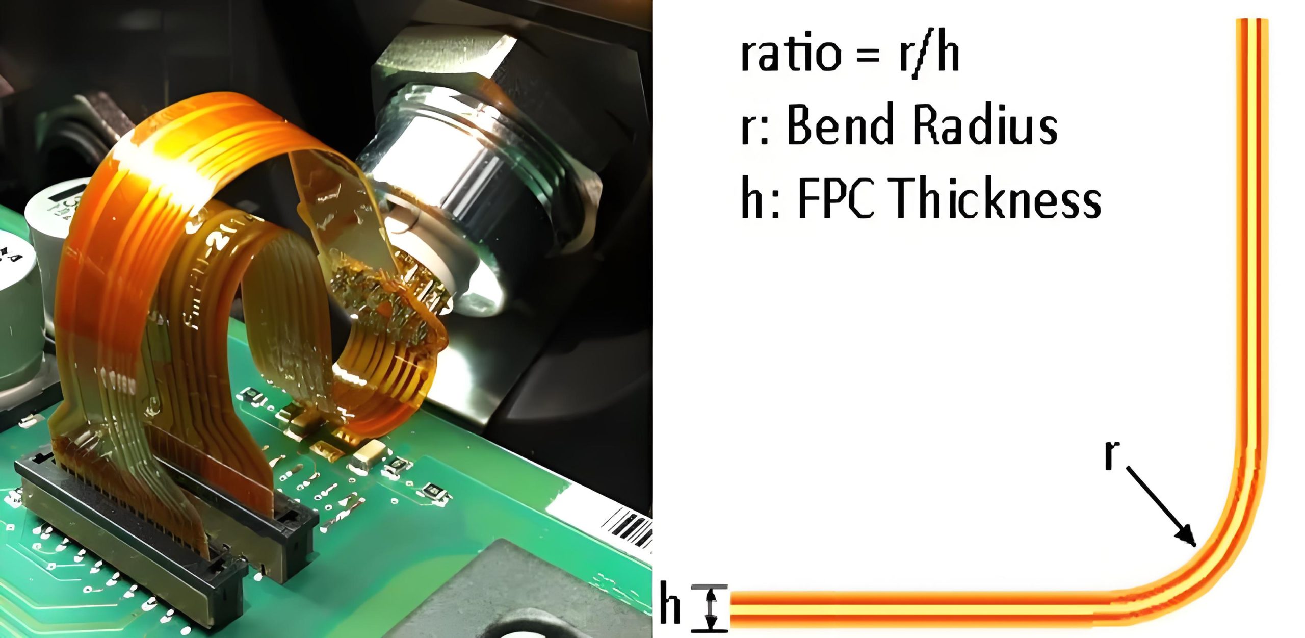 Flex-Rigid PCB: Physical Form and Bend Radius Illustration