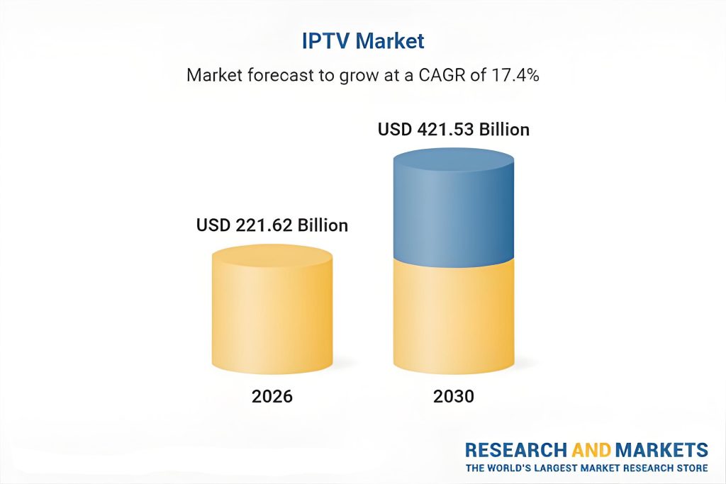 Global IPTV Market Size Forecast, 2026–2027