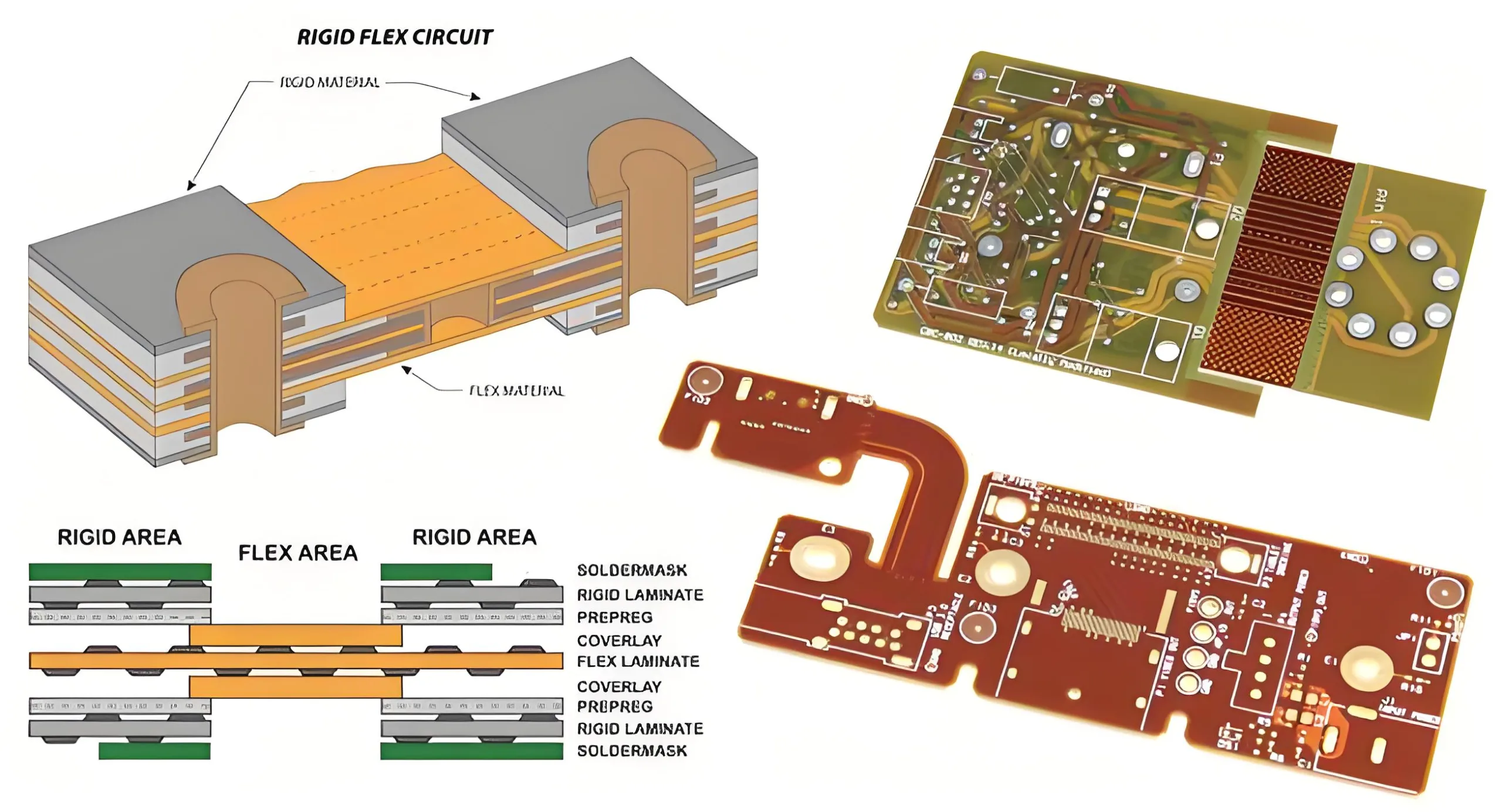 Schematic Diagram of Rigid-Flex PCB Cross Section