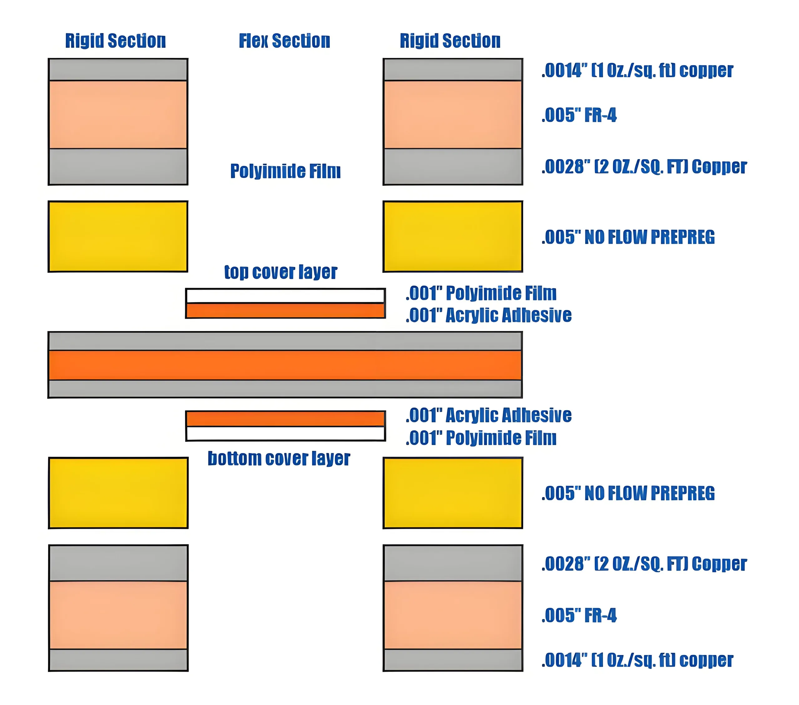 6-layer rigid-flex PCB stack-up diagram
