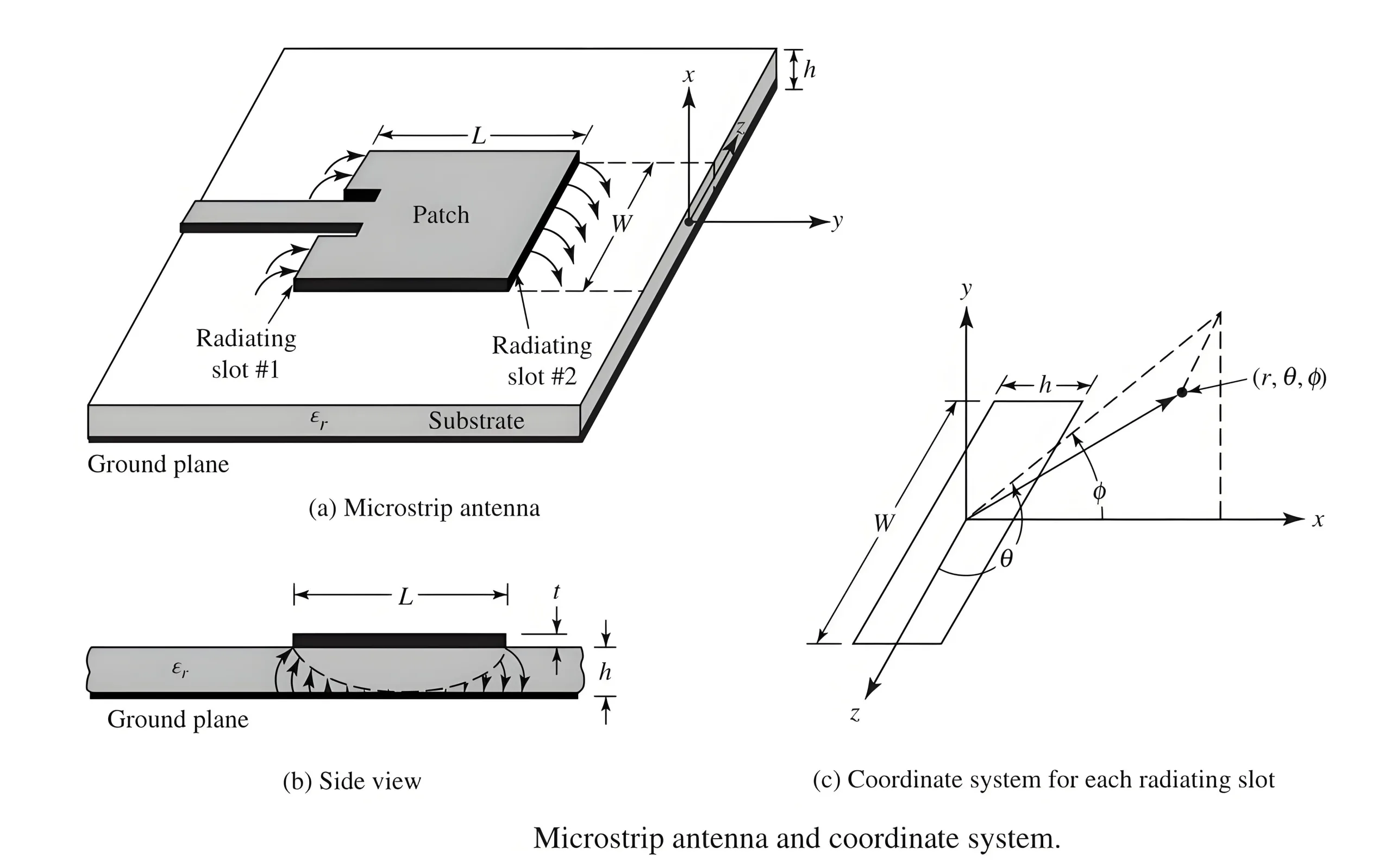 Microstrip Patch Antenna