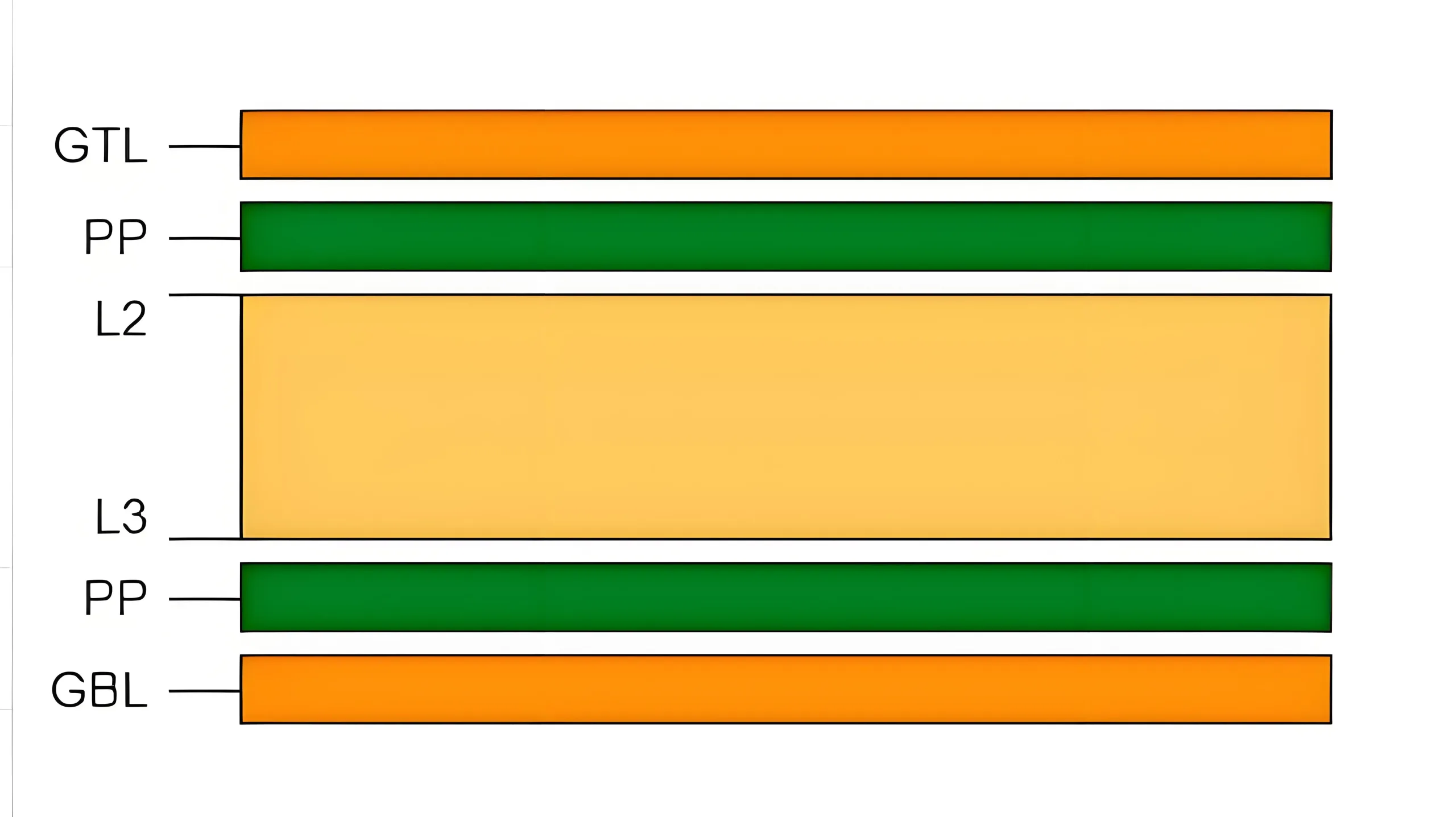 Flexible PCB Laminated Structure