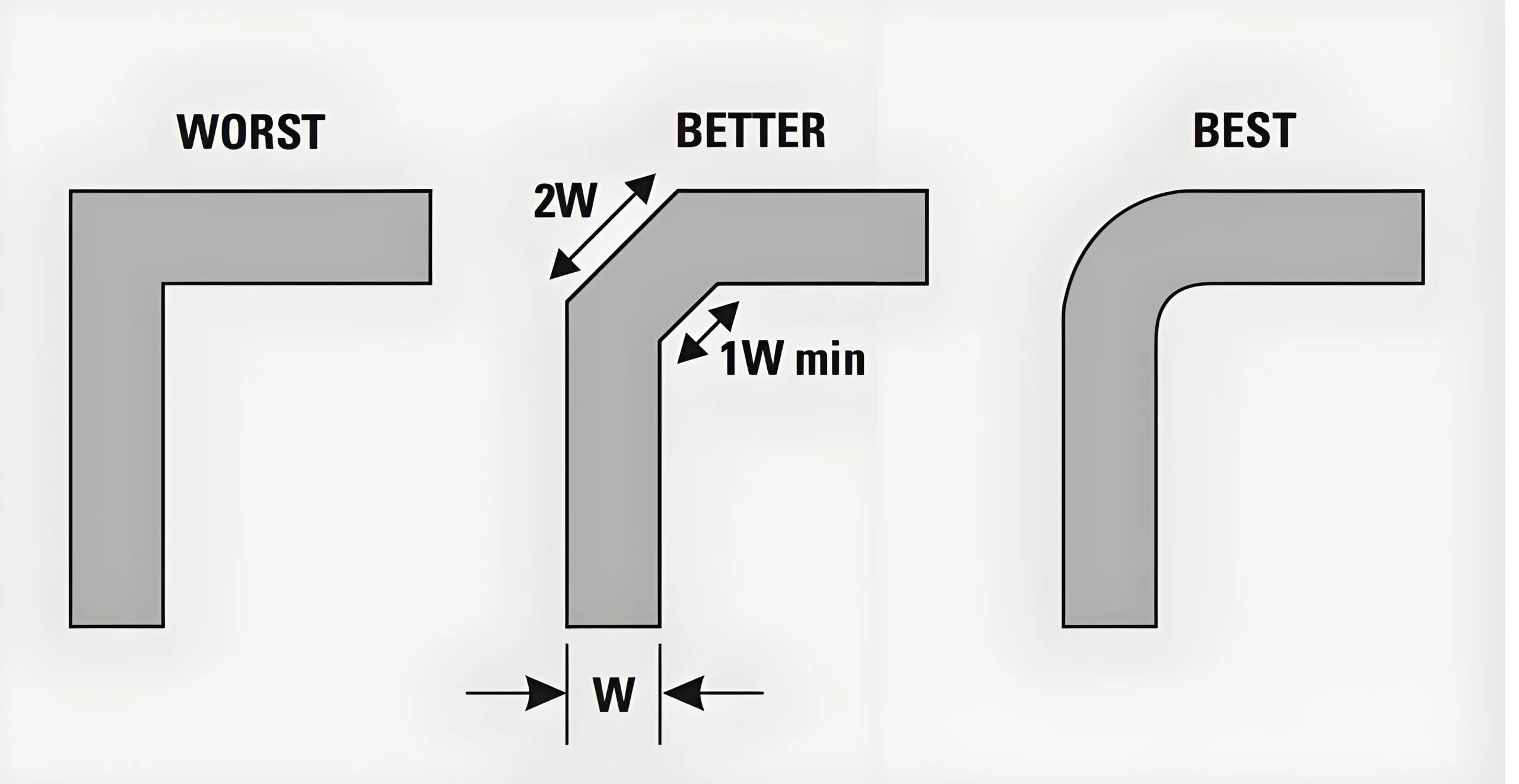 Three 90-Degree Trace Routing Comparison in PCB Design