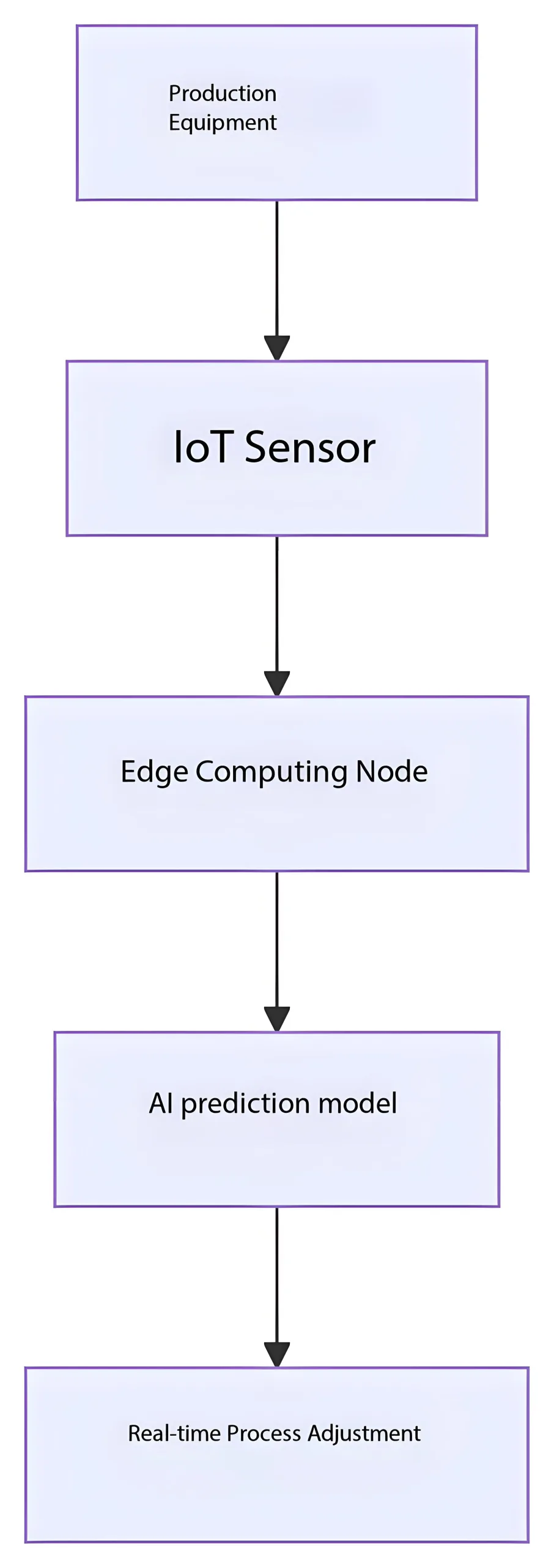 Technological Evolution Directions for Preventing BGA Cracking