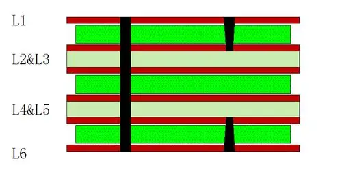 6-layer HDI PCB stackup