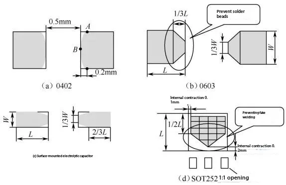 PCB stencil aperture geometric parameters