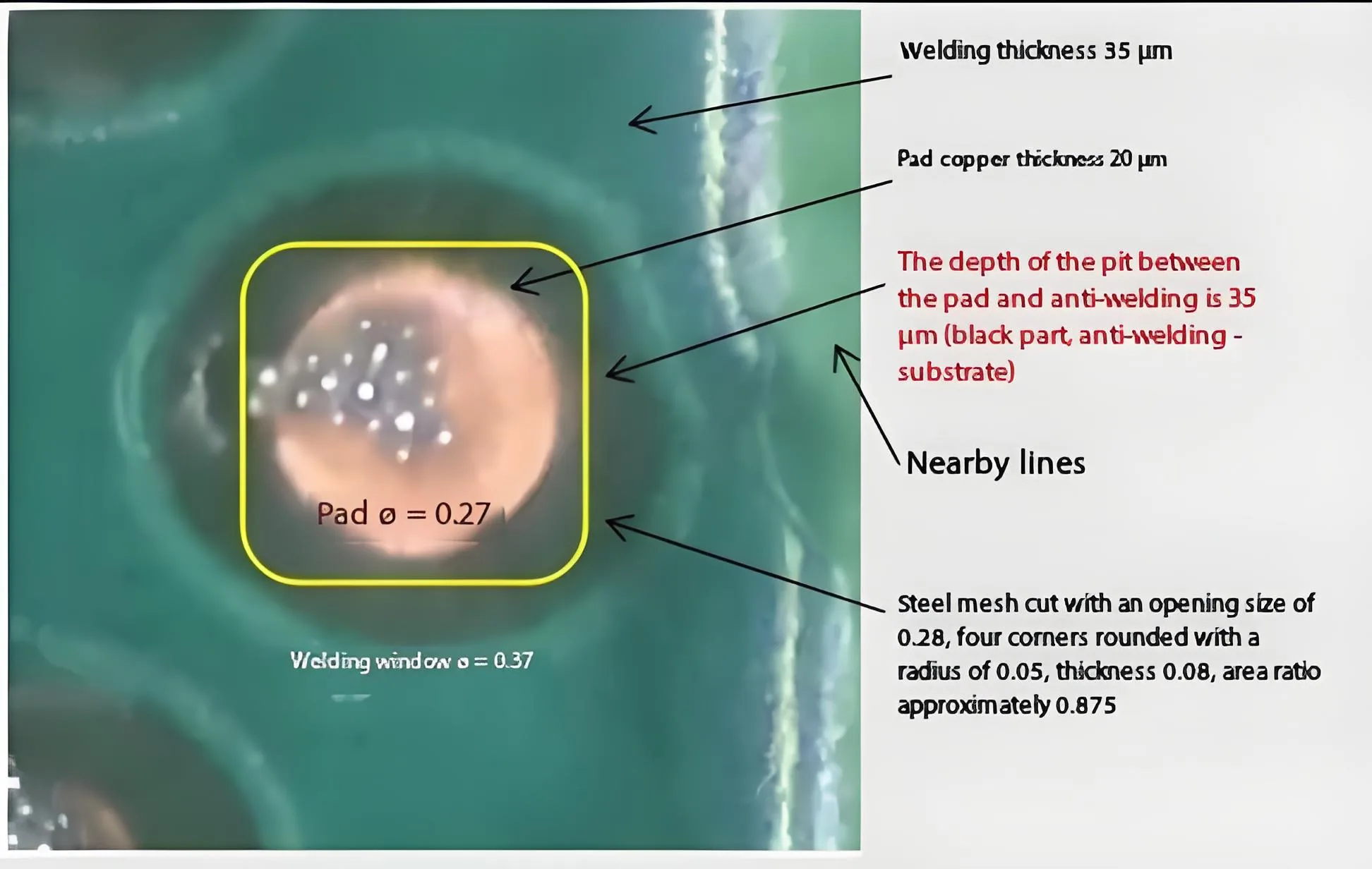 High-Magnification Image of Solder Paste Printing Defects on PCB Pad