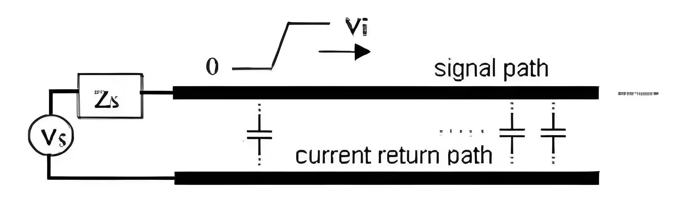 PCB Impedance
