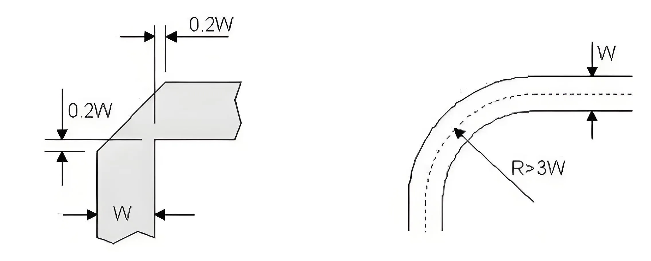 Optimized PCB trace corner design for impedance continuity and signal integrity