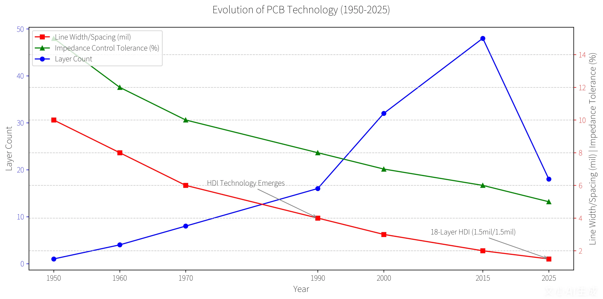 PCB: The Invisible Cornerstone of Electronics and Innovation Trends in 2025