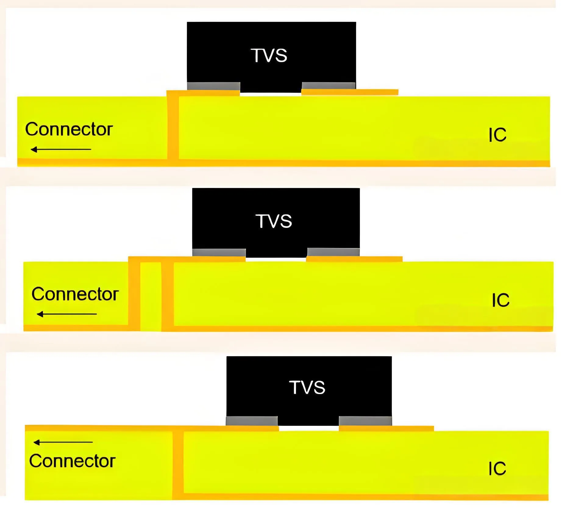 Optimal TVS Layout for ESD Protection (Bottom Configuration Recommended)