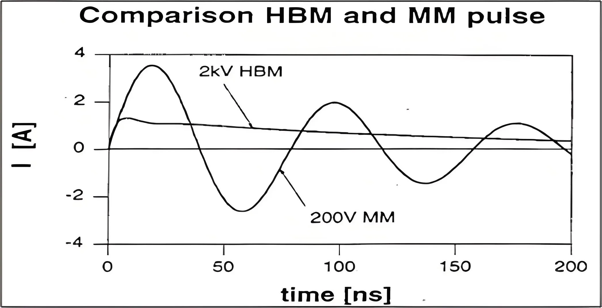 Comparison HBM and MM pulse