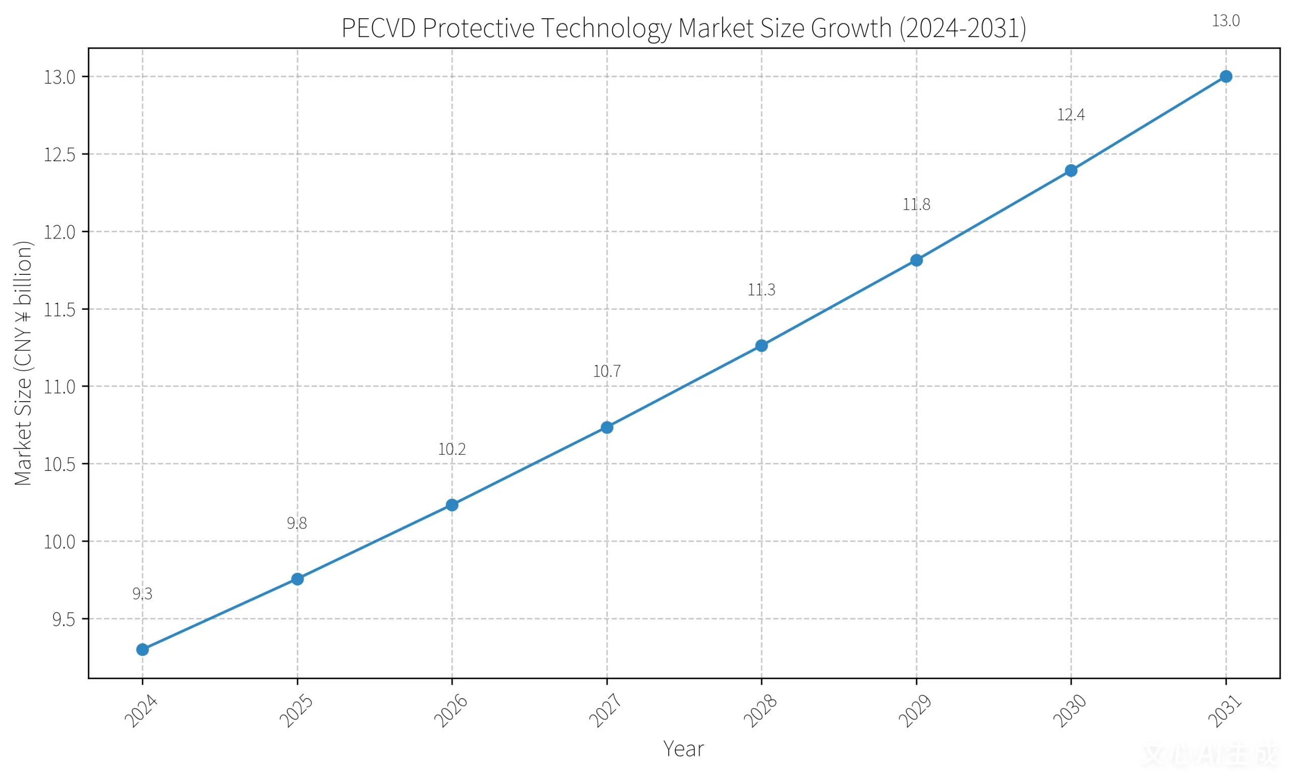 2024-2031 Global FPC Protective Materials Market Growth Forecast: Statistically Modeled Trend Analysis Compliant with IPC-4204 & Grand View Research Standards