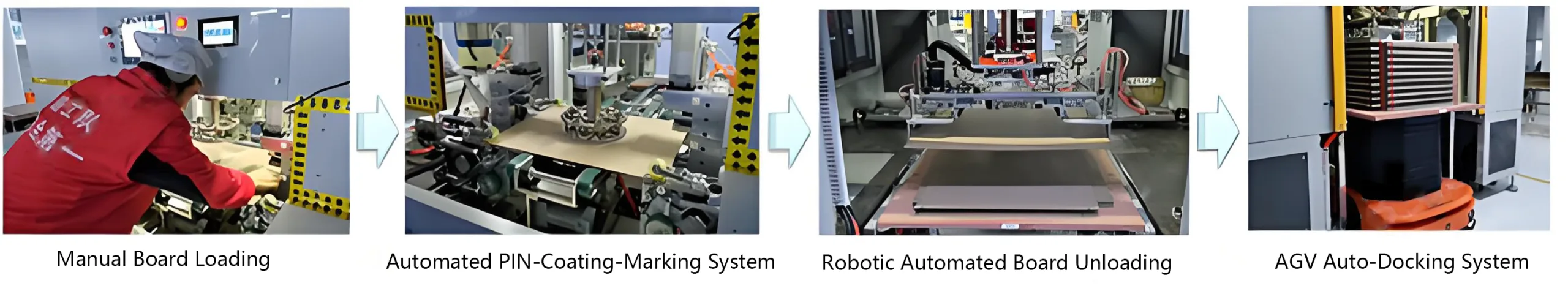 Automated PCB Pin Insertion Adhesive Coater - Преимущества & Process Flow