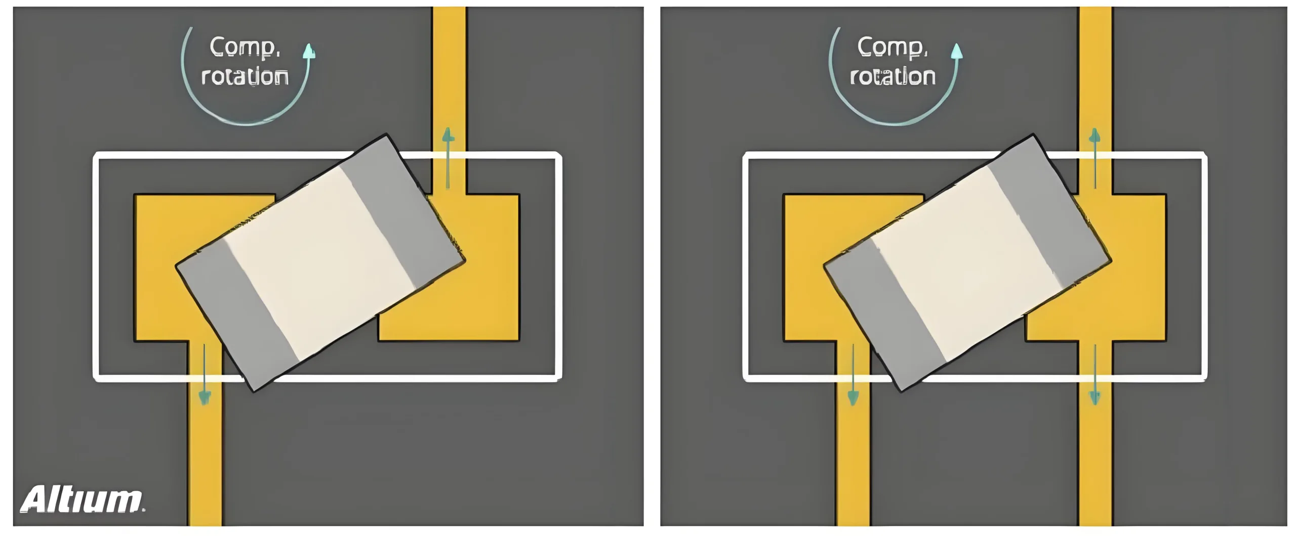 Лучшие практики маршрутизации сигналов на печатной плате: Ортогональная компоновка дорожек предотвращает смещение компонентов, вызванное затеканием припоя, в сборке печатной платы