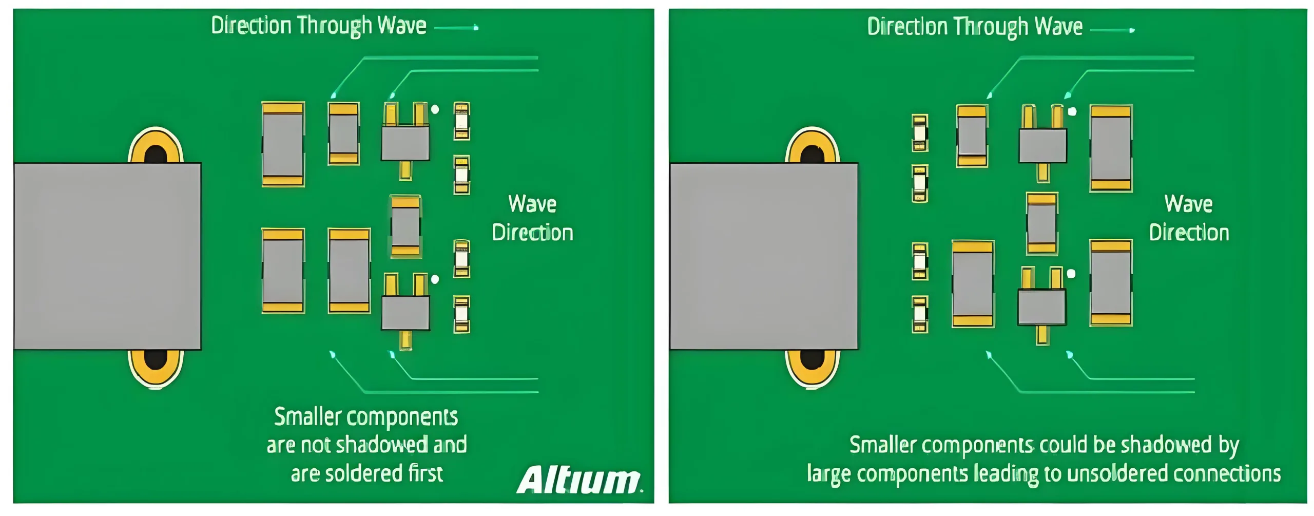 Пример оптимизации компоновки печатной платы, иллюстрирующий хорошее и плохое размещение компонентов, подчеркивая важность предотвращения теневых зон припоя при проектировании печатных плат и сборке печатных плат.