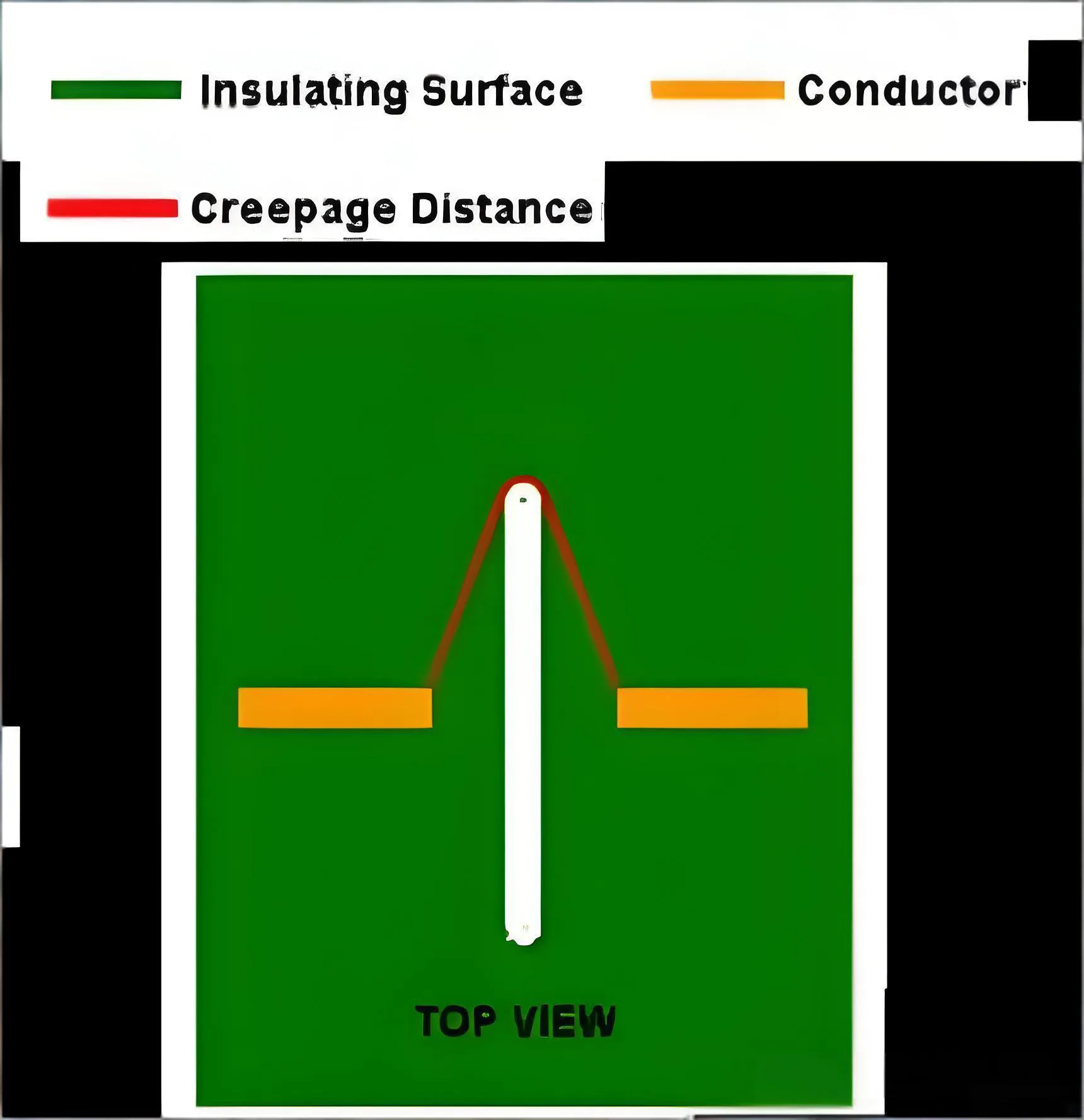 Through-Slot Design for PCB High-Voltage Isolation Zone