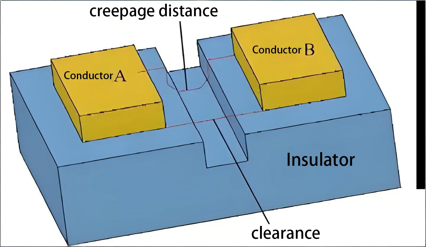 Definition and Distinction Between Clearance and Creepage in High-Voltage PCB Routing Design