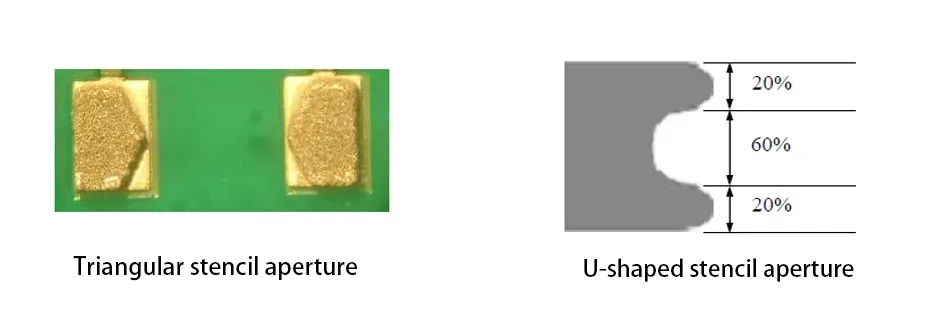 Stencil Aperture Design with Concave Shapes (Triangular/U-Shaped)