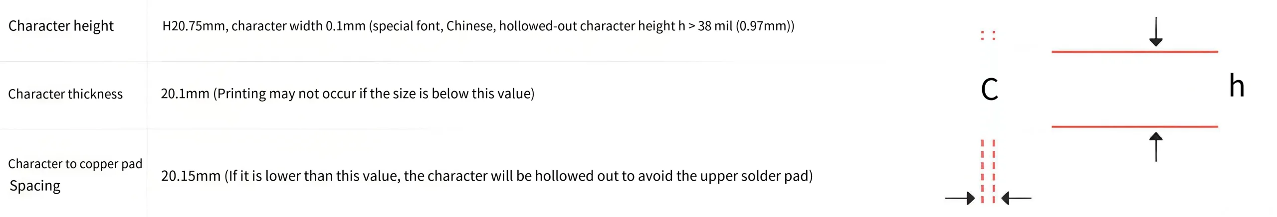 PCB Legend Design Specifications