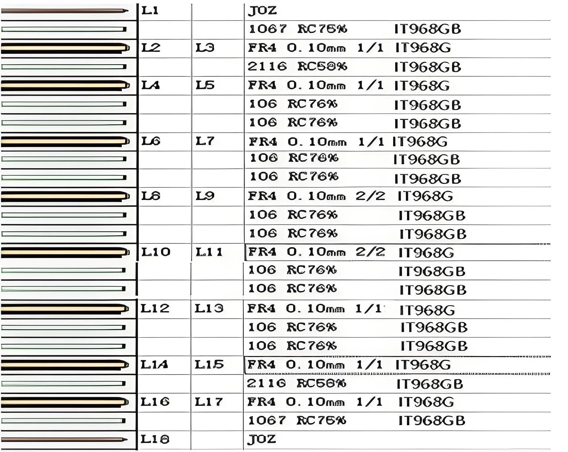 UGPCB Server PCB Stack-Up Diagram
