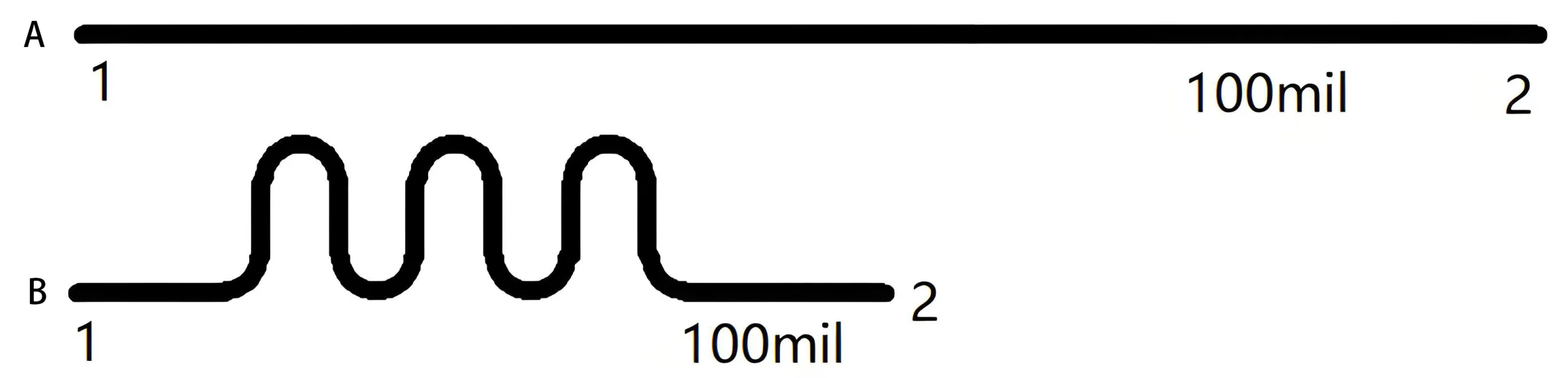 A schematic diagram showing different signal propagation speeds in a straight trace versus a serpentine trace of equal physical length due to skin effect at high frequencies, for signal integrity simulation.