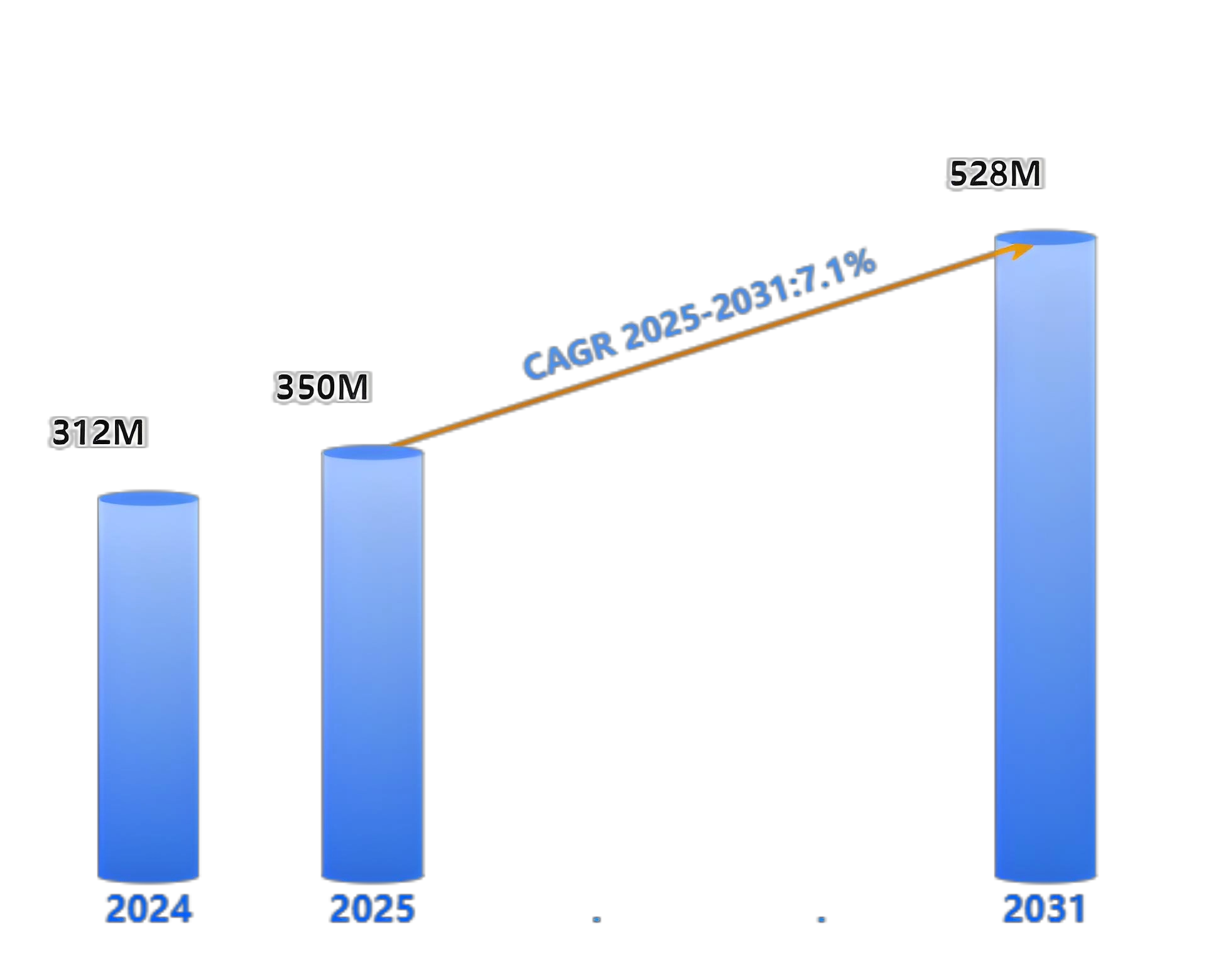 Global PCB Market: Growth Trends and Forecast 2024-2031
