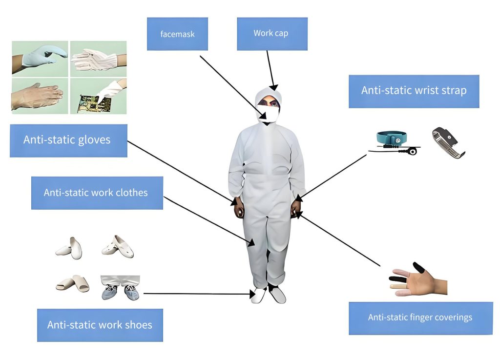 Comprehensive ESD Protection Measures