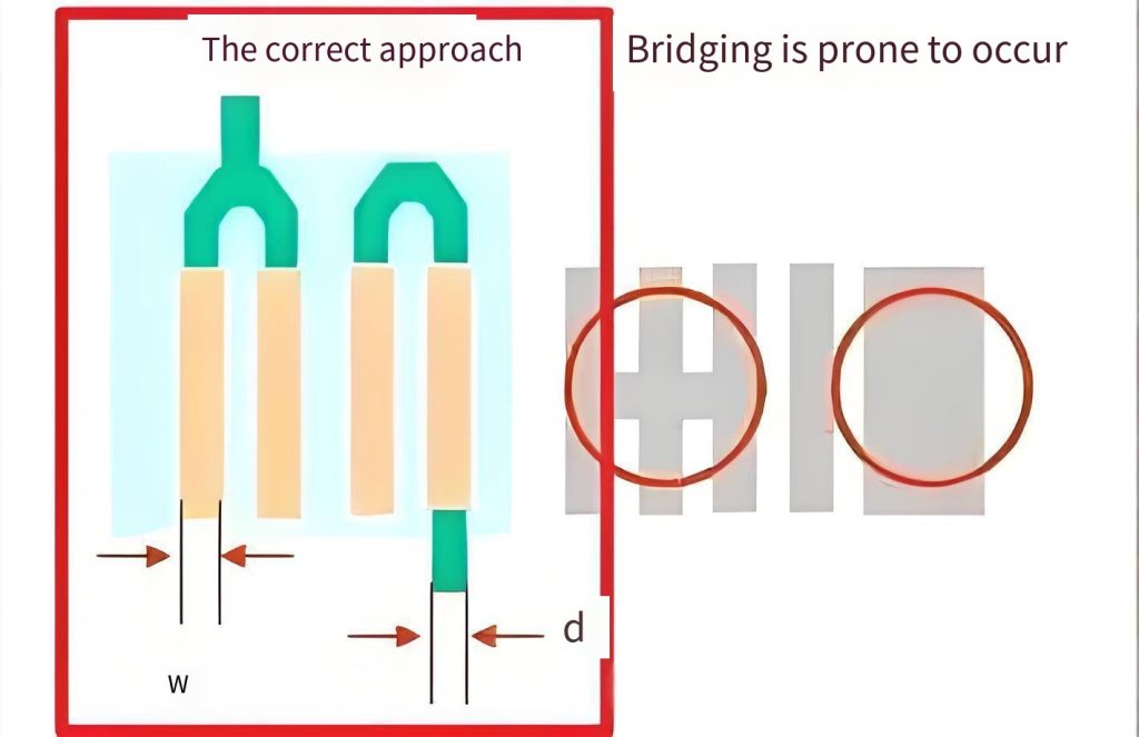 IC Pad and Copper Pour Electrical Rules