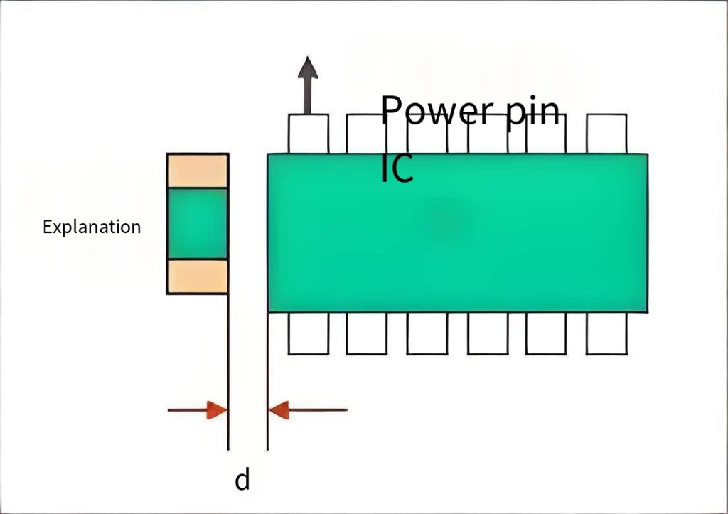 Placement Spacing Between Decoupling Capacitor and IC