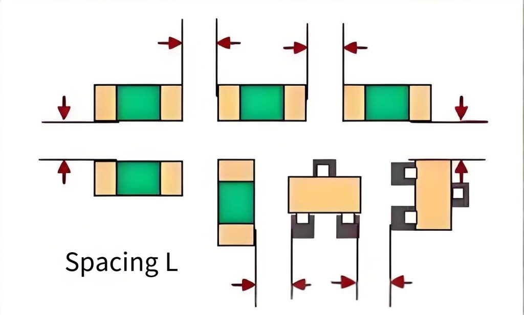 SMT Component Clearance for Mixed Package Sizes