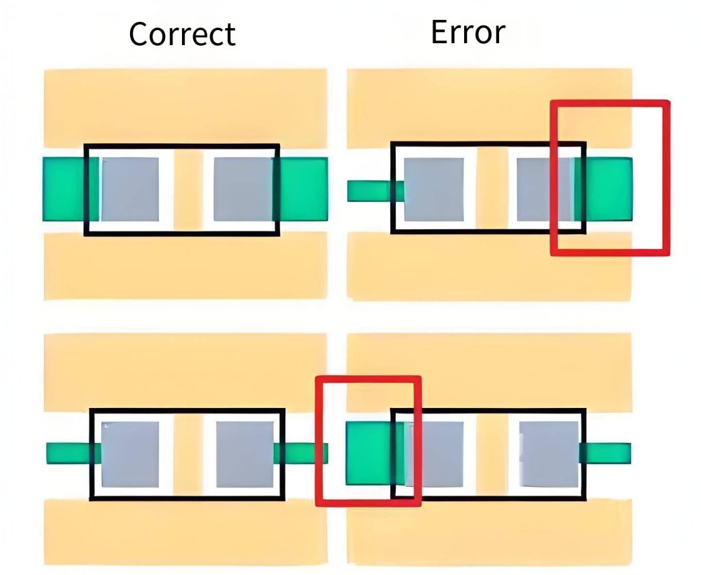 Comparison of Design for PCB Trace Width Consistency and Package Integrity