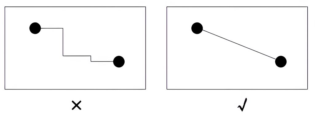 Keep High-Speed Traces Short and Straight During High-Speed PCB Routing