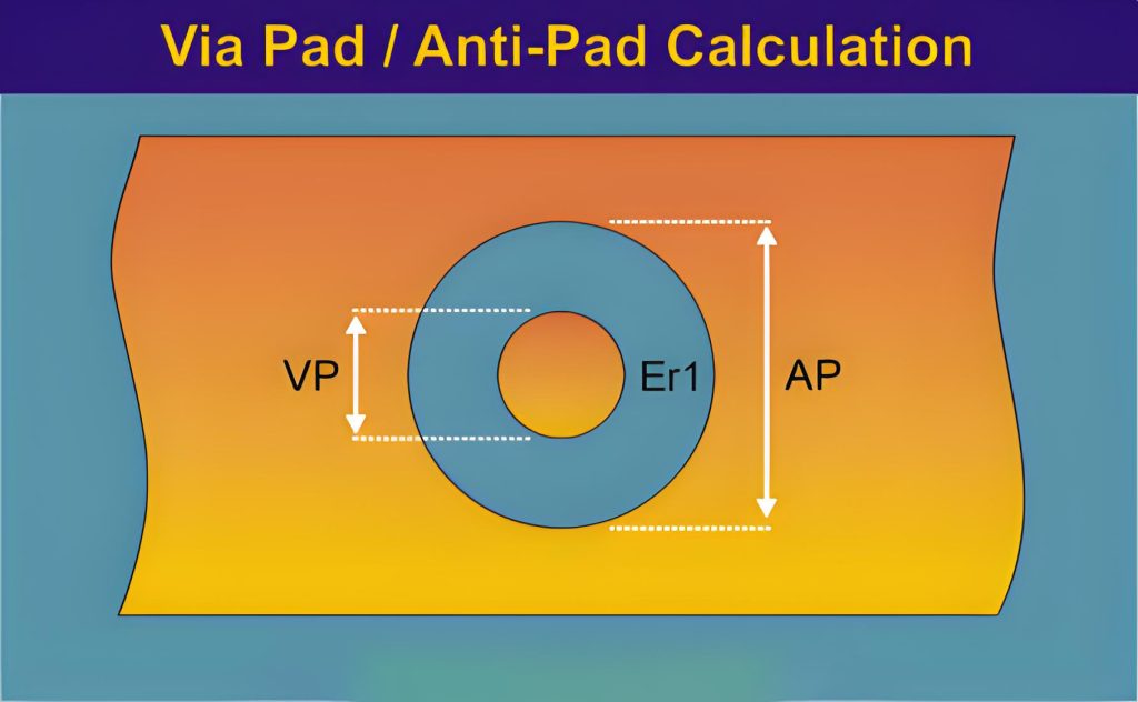PCB via pad and antipad design dimension relationship