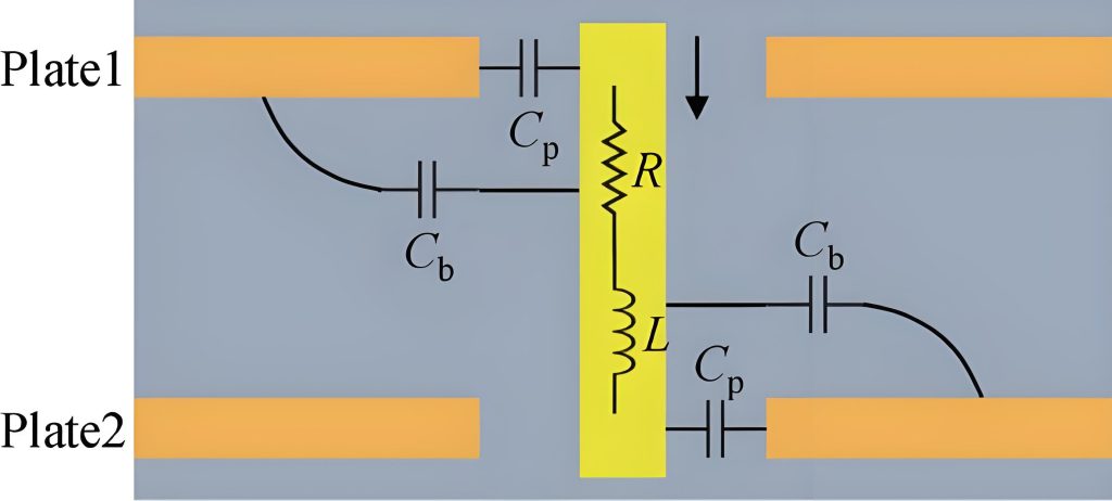 PCB via parasitic capacitance equivalent circuit
