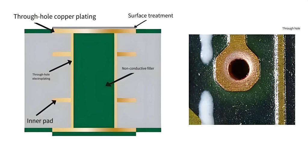 PCB via structure