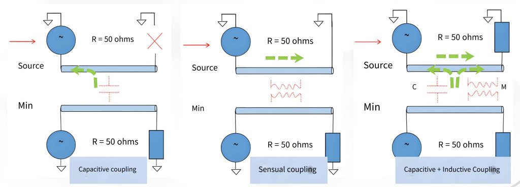 PCB capacitive inductive coupling equivalent circuit model