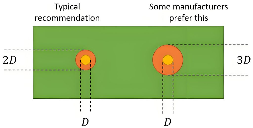 PCB fiducial mark classic design