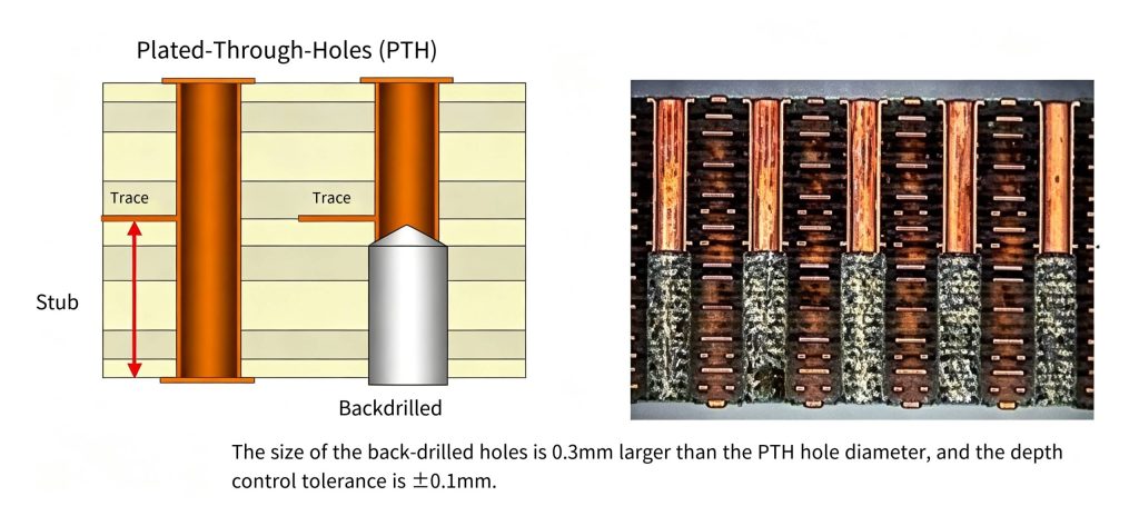 PCB back drilling design requirements