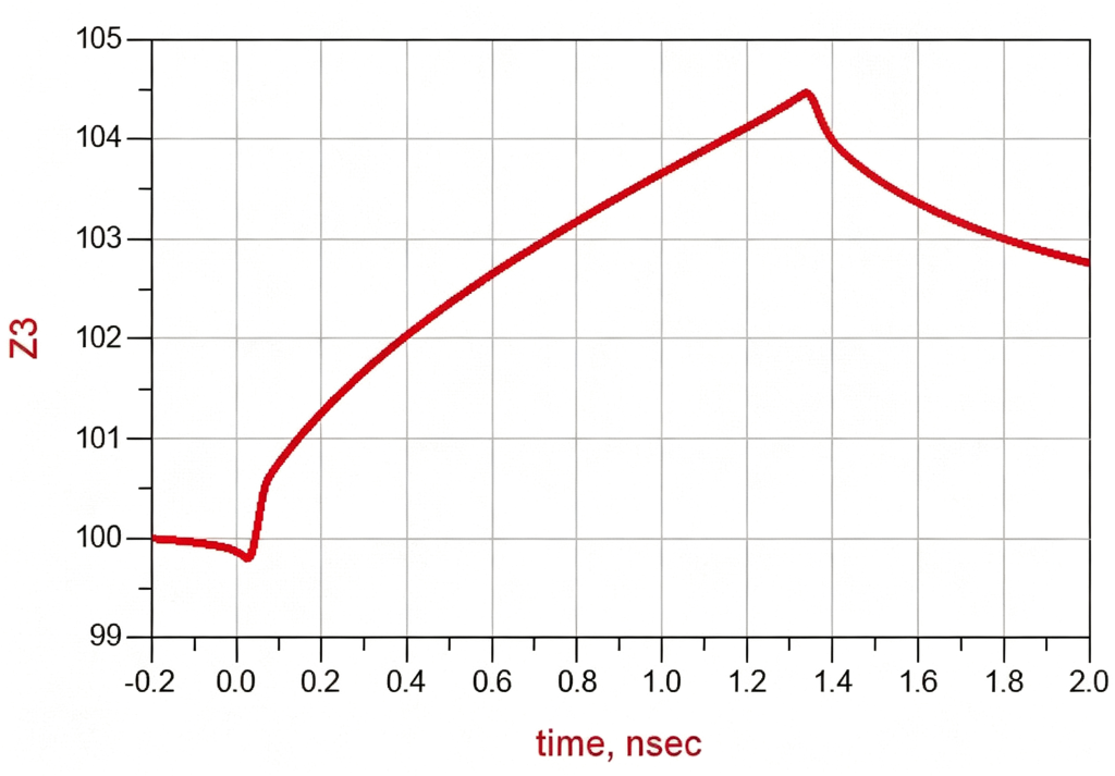 Ideal 100-ohm differential transmission line without impedance discontinuities