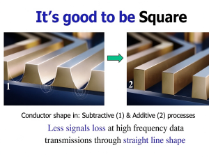 mSAP PCB Linewidth Tightening: Turning ±5% Impedance Tolerance into Gerber and SOW